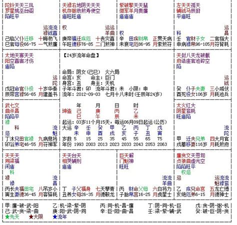 紫薇风水|紫微斗数与风水布局